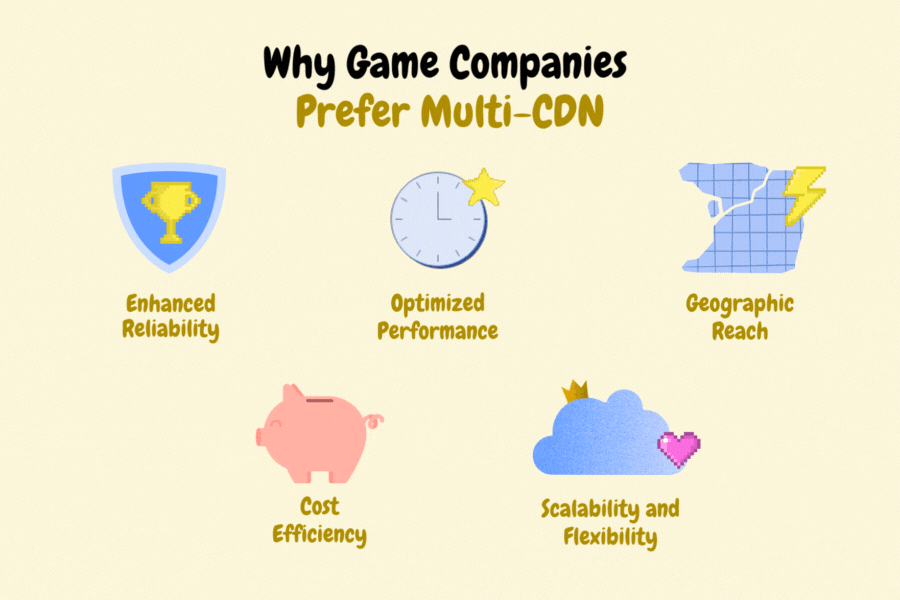 How a Robust MultiCDN Can Revolutionize Online Play